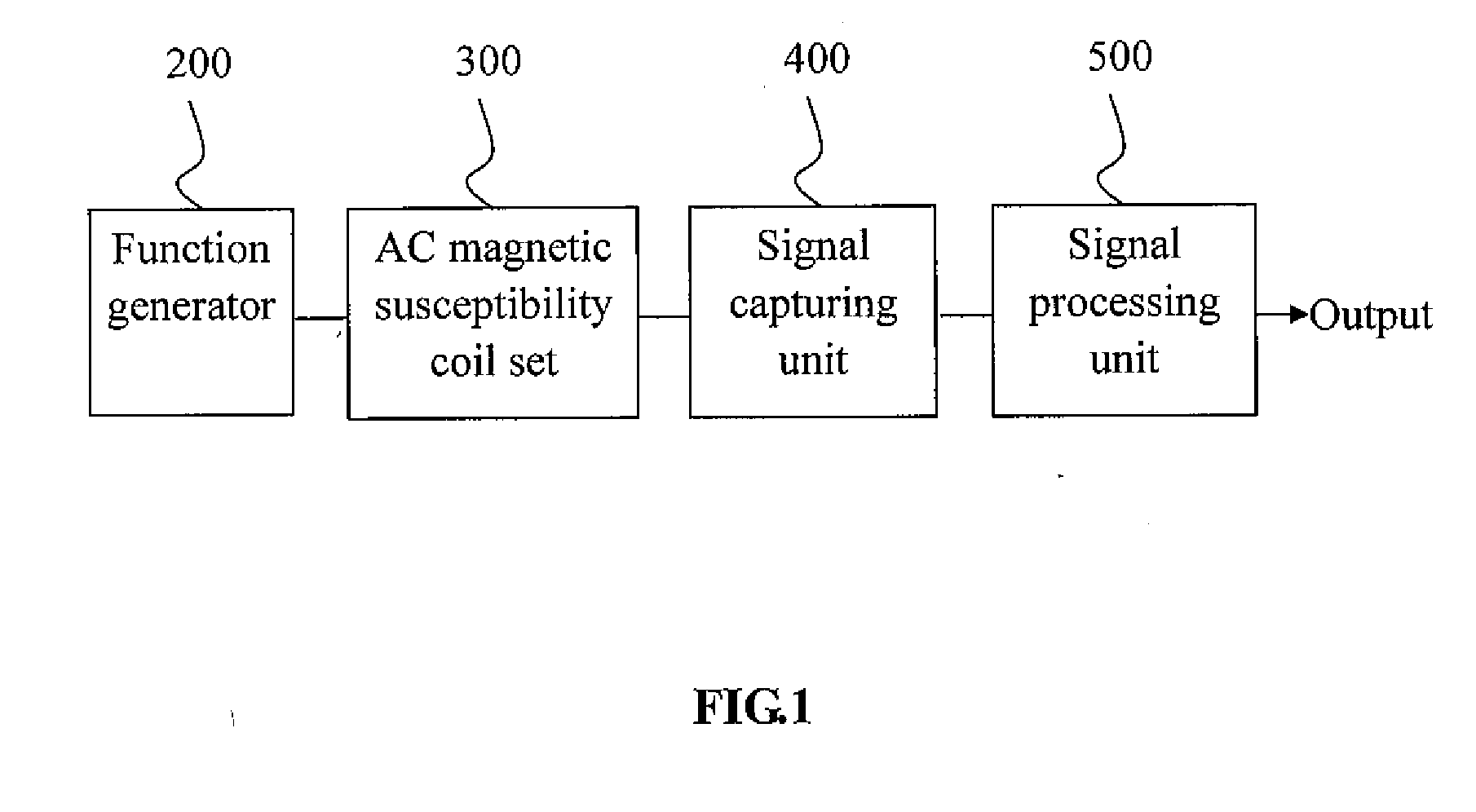 Device for Measuring Alternating Current Magnetic Susceptibility and Method of Measuring the Same