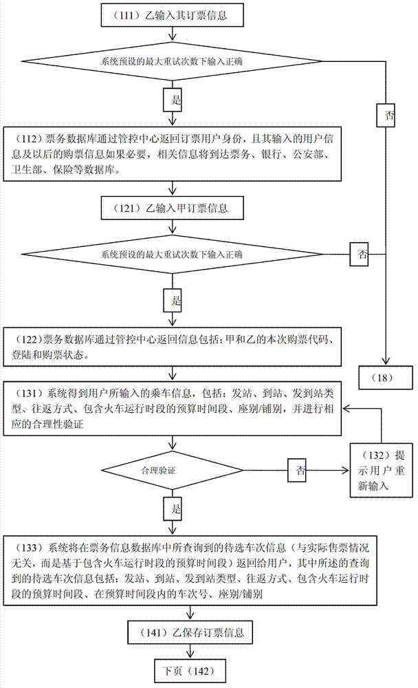 Automatic ticket purchasing management system and method thereof