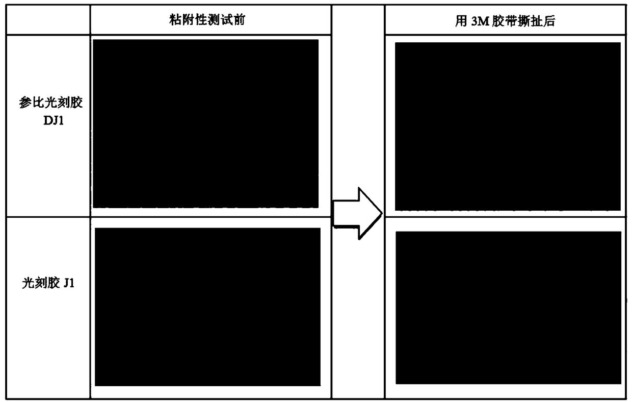 A photoresist, a preparation method and application thereof, and a photolithography method