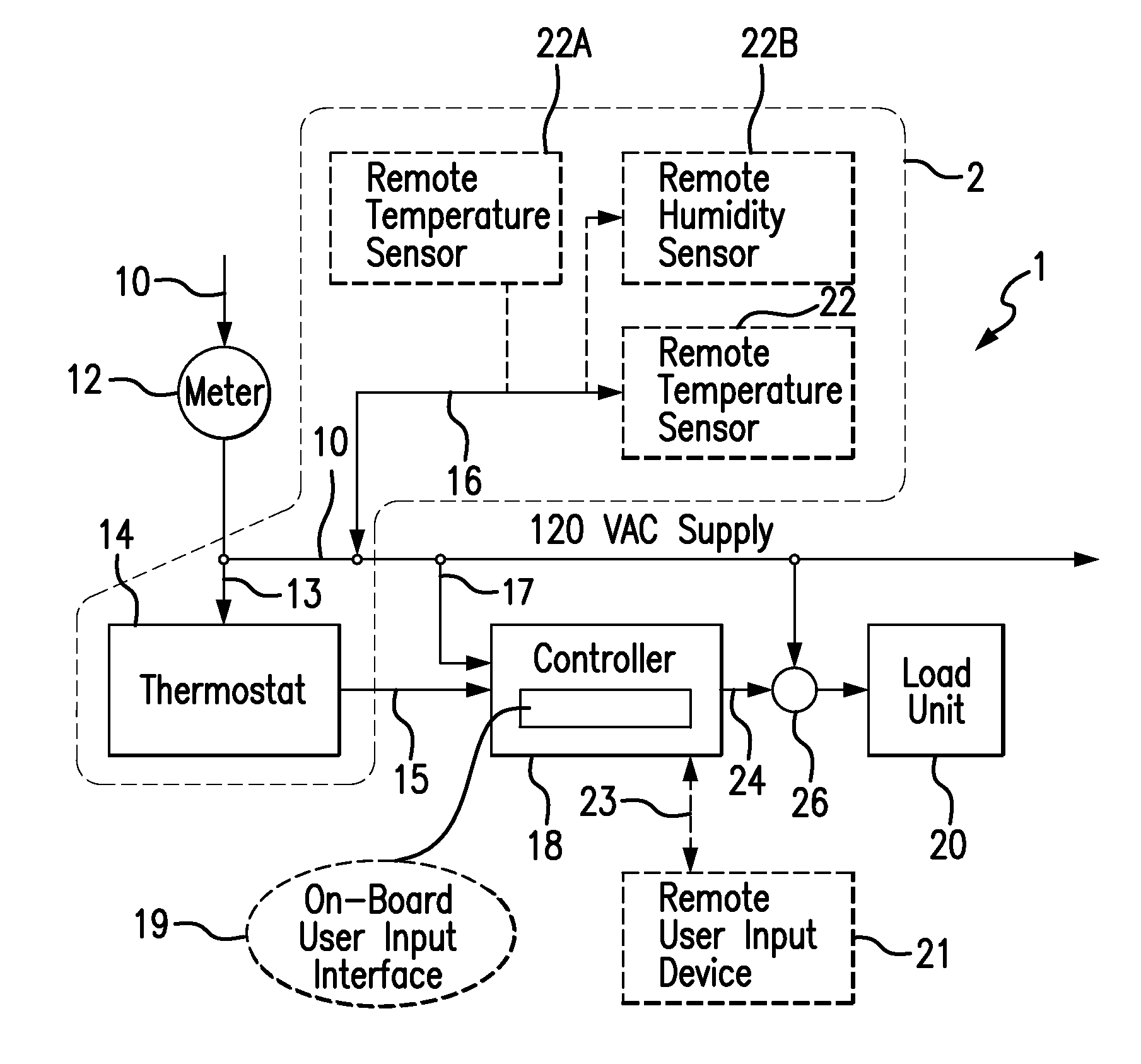 Controller For Automatic Control And Optimization Of Duty Cycled HVAC&R Equipment, And Systems And Methods Using Same
