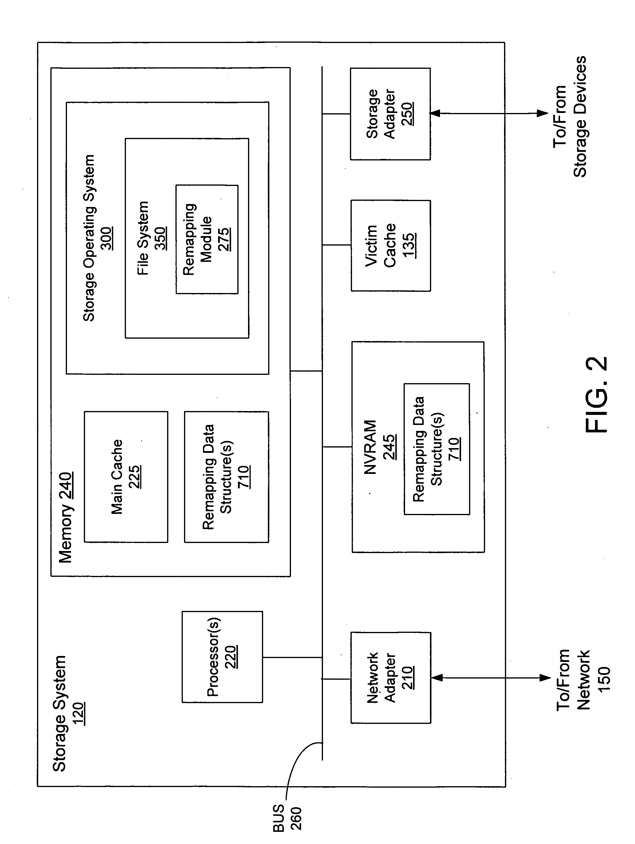 Remapping of Data Addresses for a Large Capacity Victim Cache