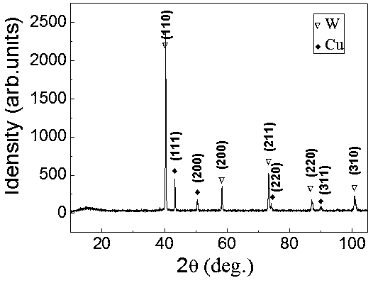Simple preparation method for nano-grade tungsten-copper precursor powder