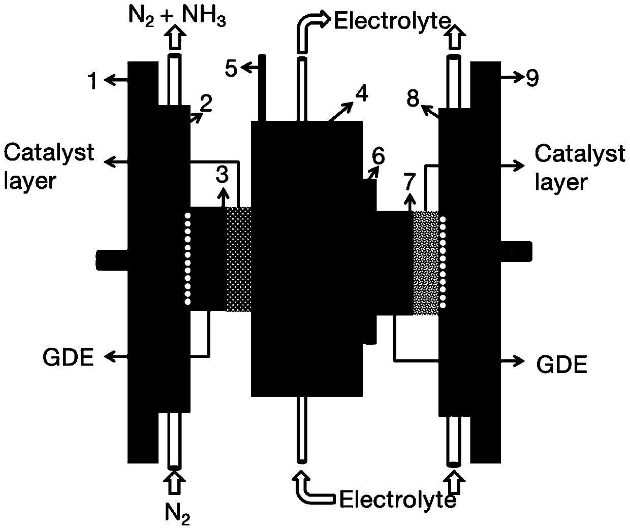 Nanometer bismuth catalyst and preparation method and application thereof