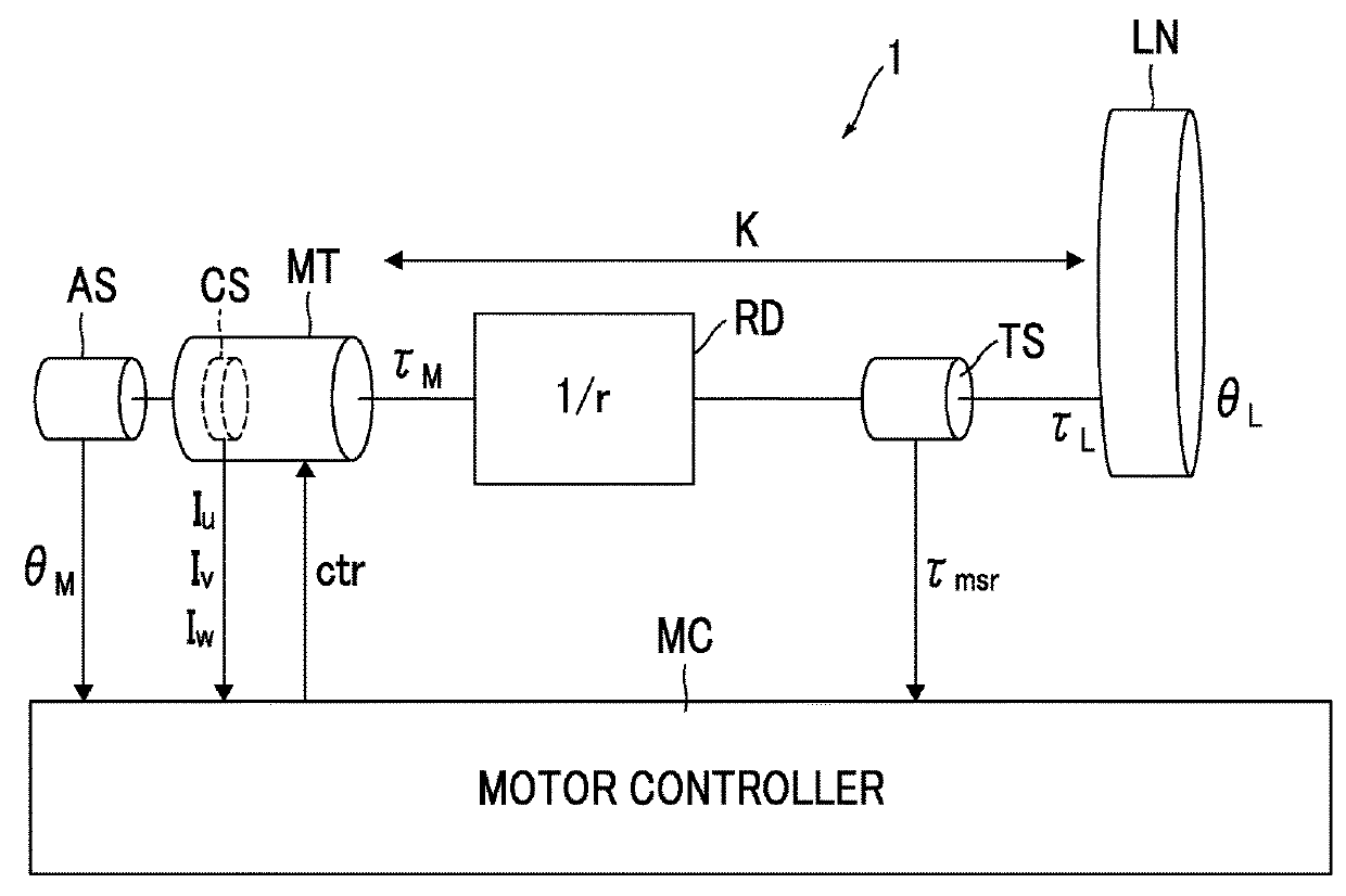 Motor control system