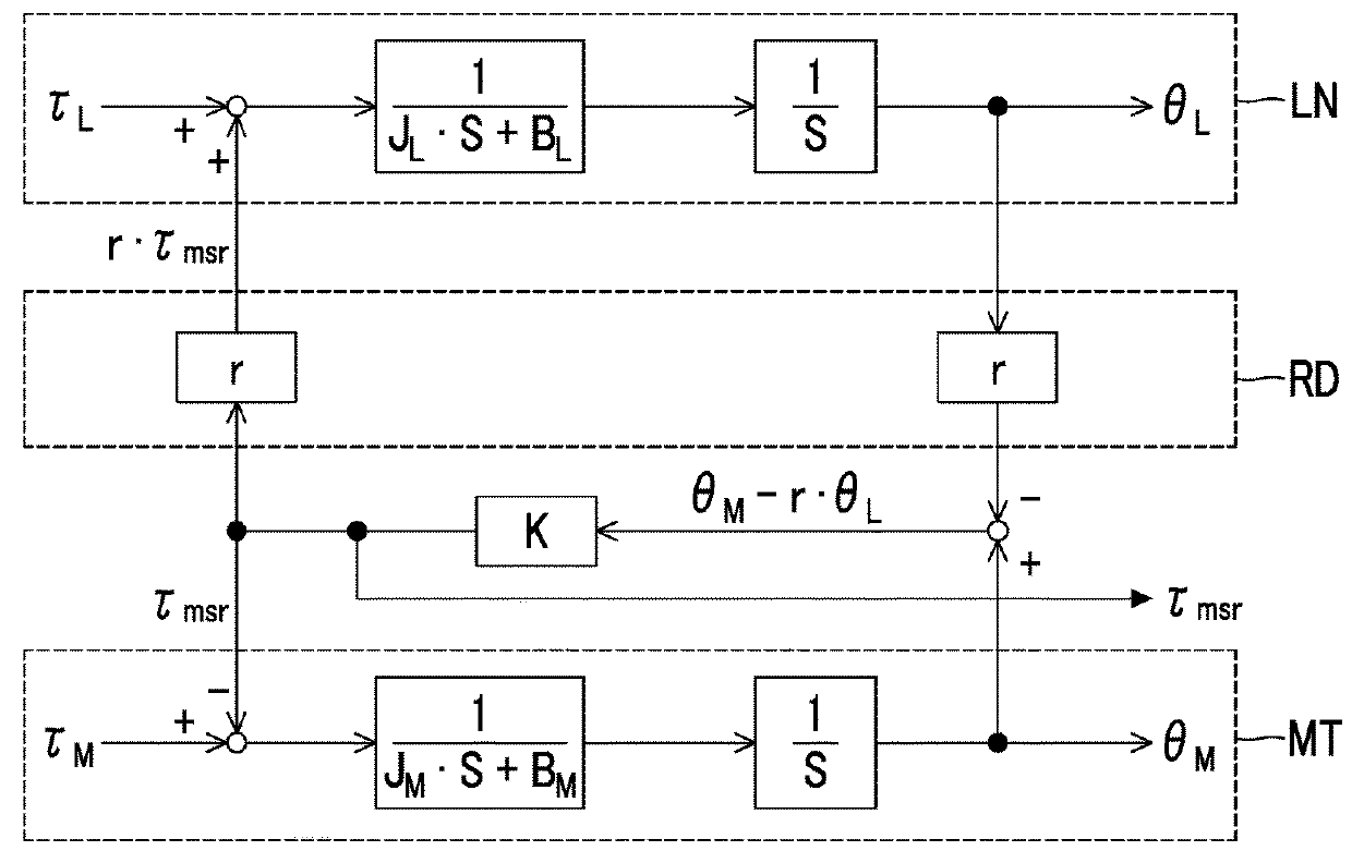 Motor control system