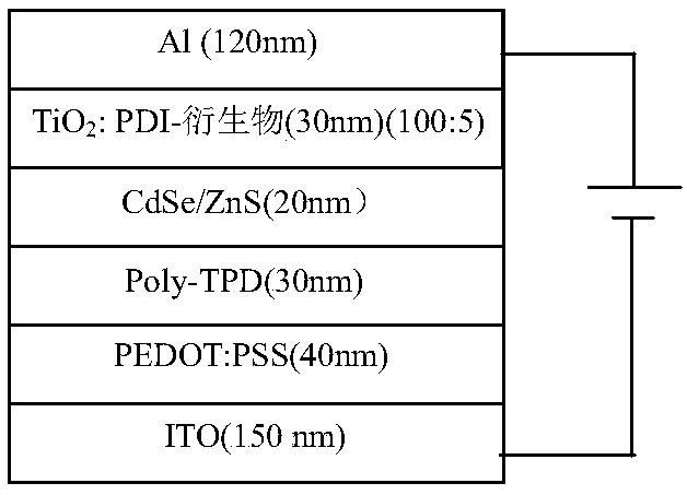 Quantum dot light-emitting diode and application thereof