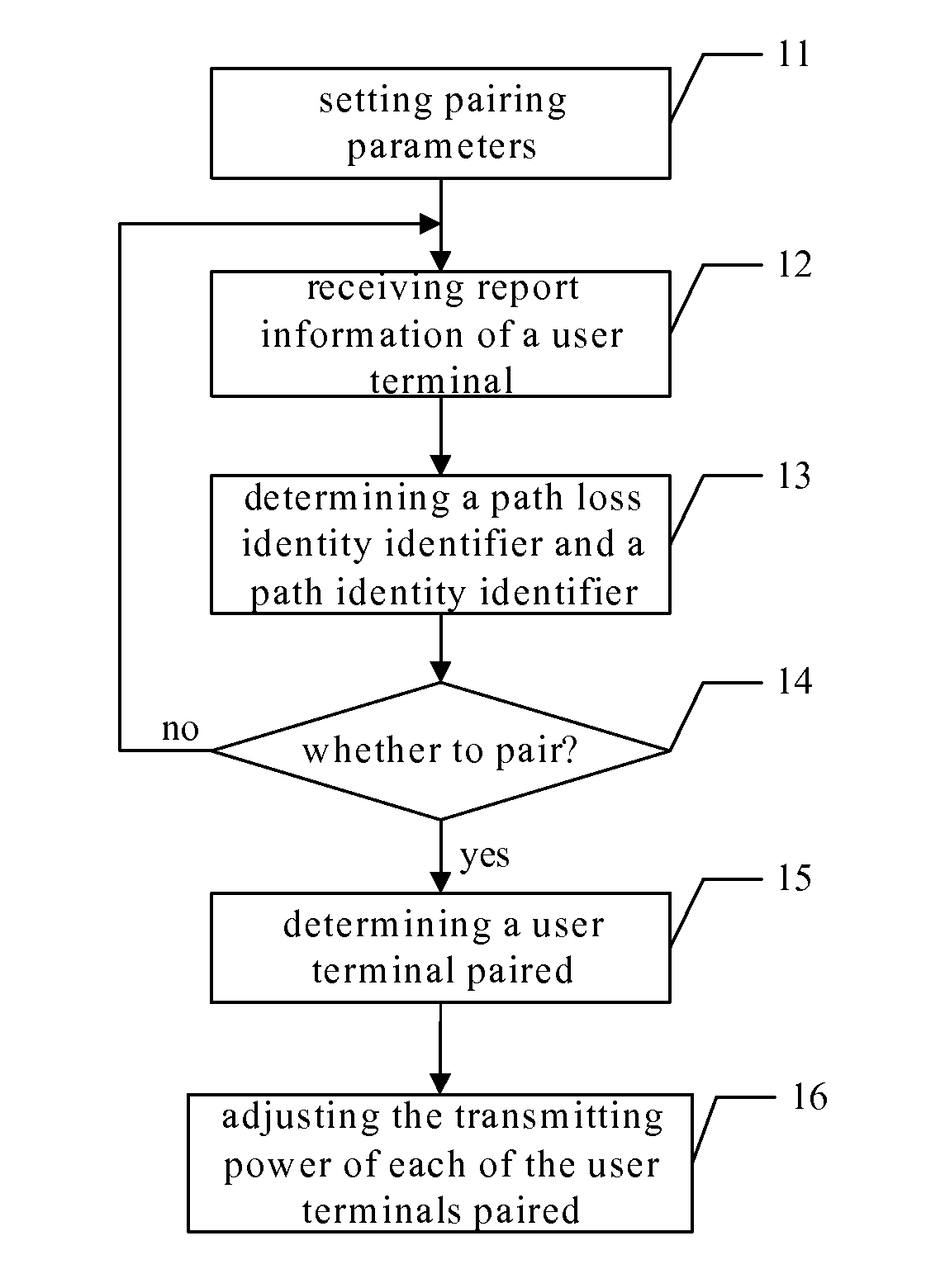 Method and device for pairing user terminals in multiuser-multiple input multiple output