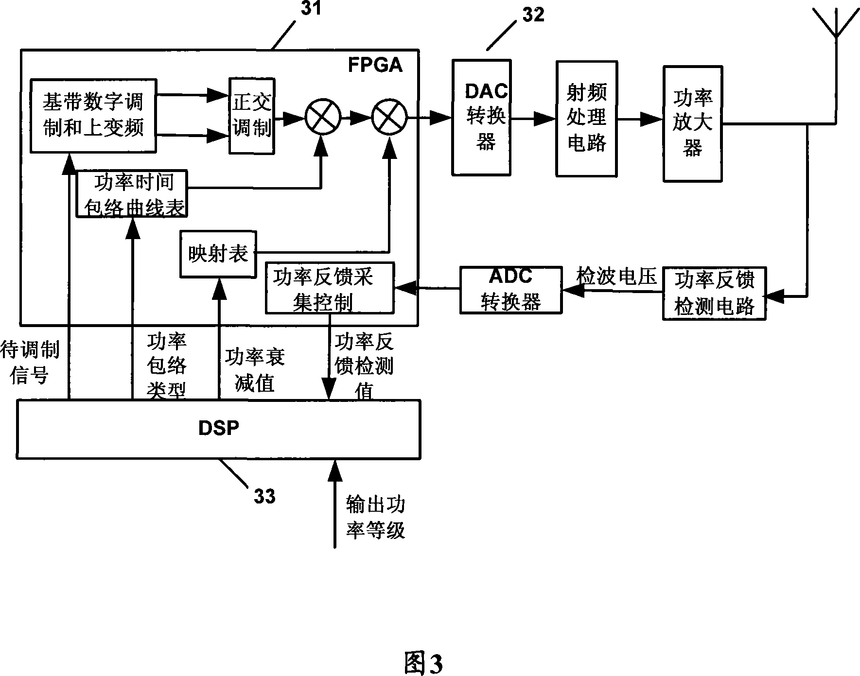 Power controlling device and method for mobile communication system