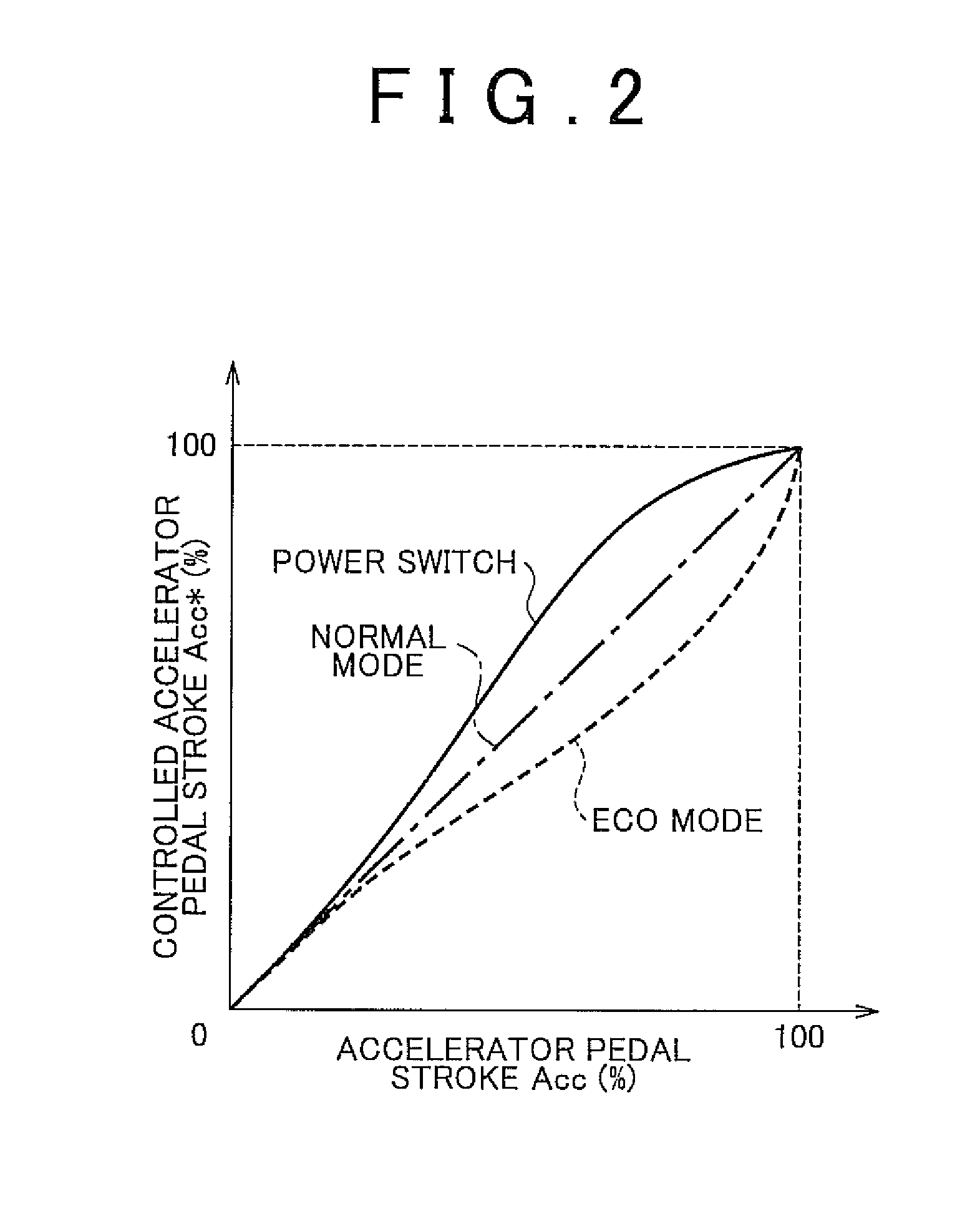 Vehicle and method of controlling the same