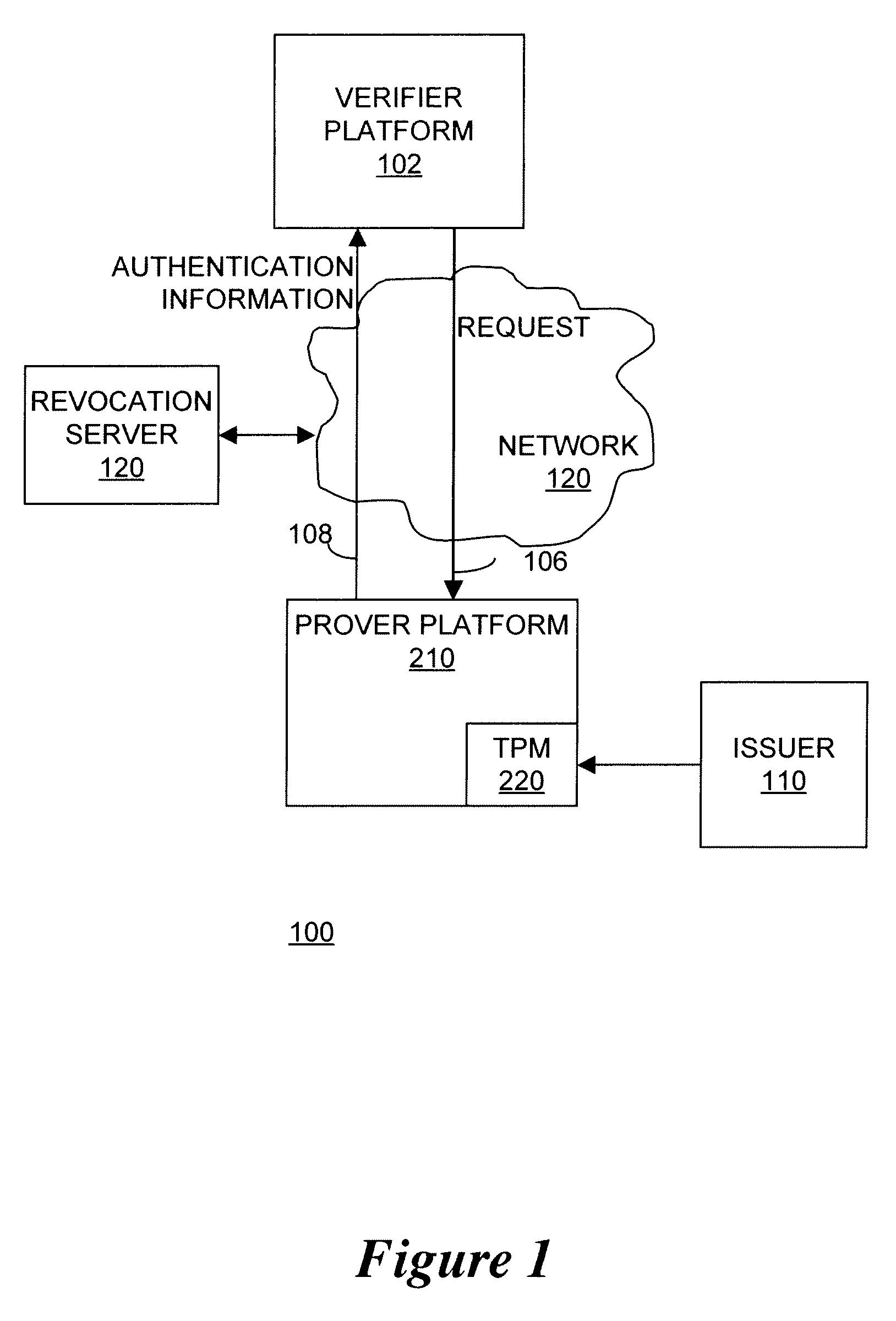 Apparatus and method for enhanced revocation of direct proof and direct anonymous attestation