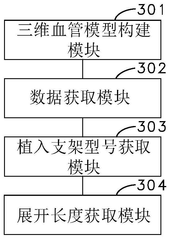 Stent expansion simulation display method and device after blood vessel implantation, computer equipment and storage medium