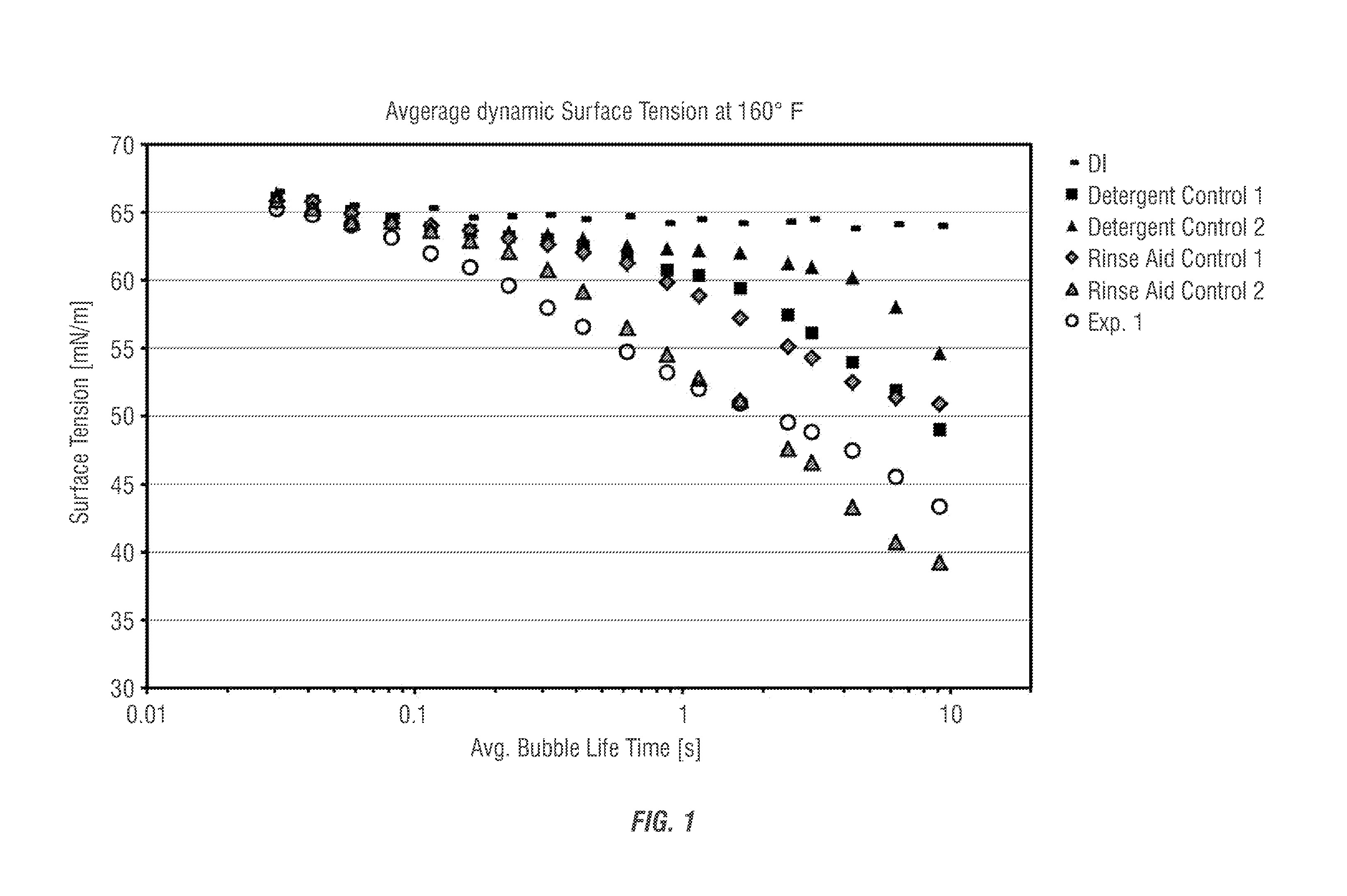 Detergent composition that performs both a cleaning and rinsing function