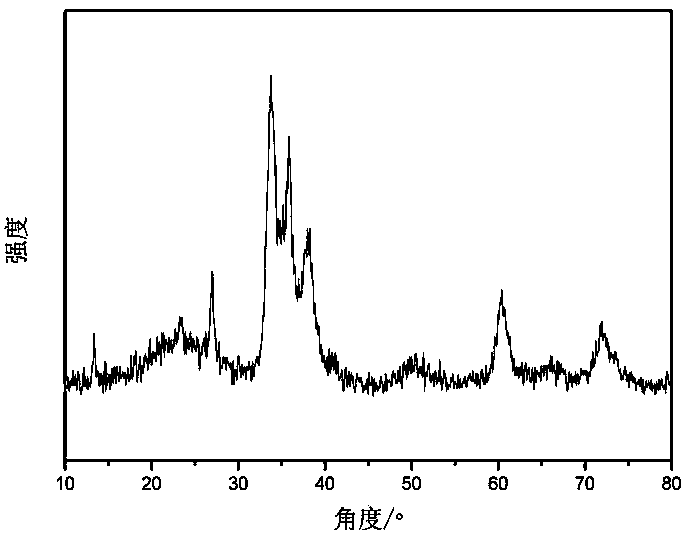 Method for synthesis of sialon ceramic fiber by combination of electrostatic spinning and carbothermal reduction nitridation