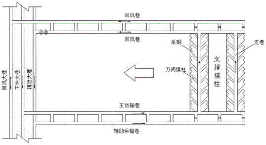 Band type wangeviry mining technology branch entry supporting method