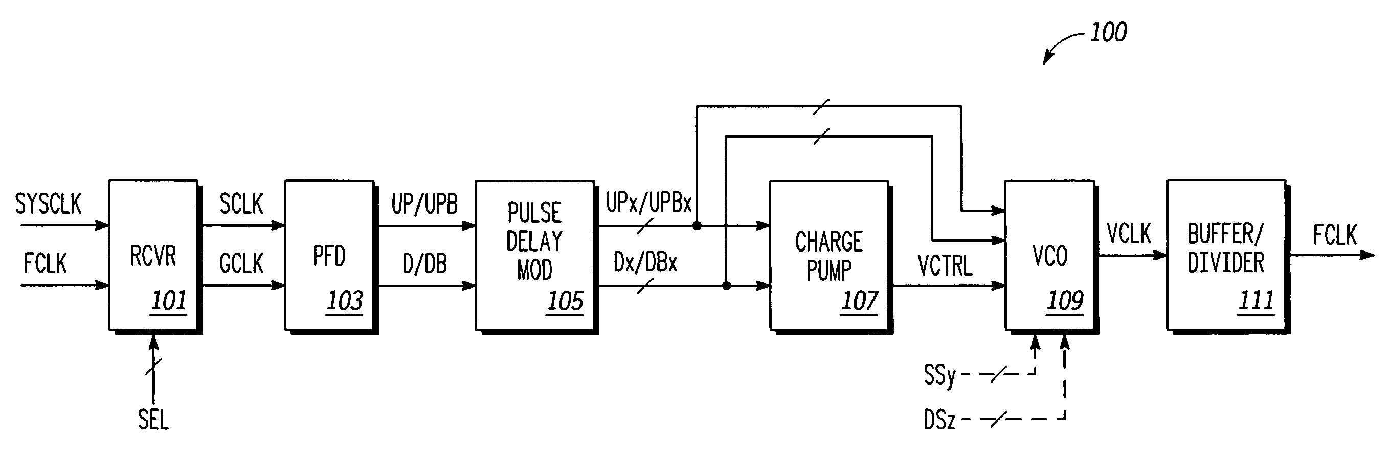 Fully programmable phase locked loop