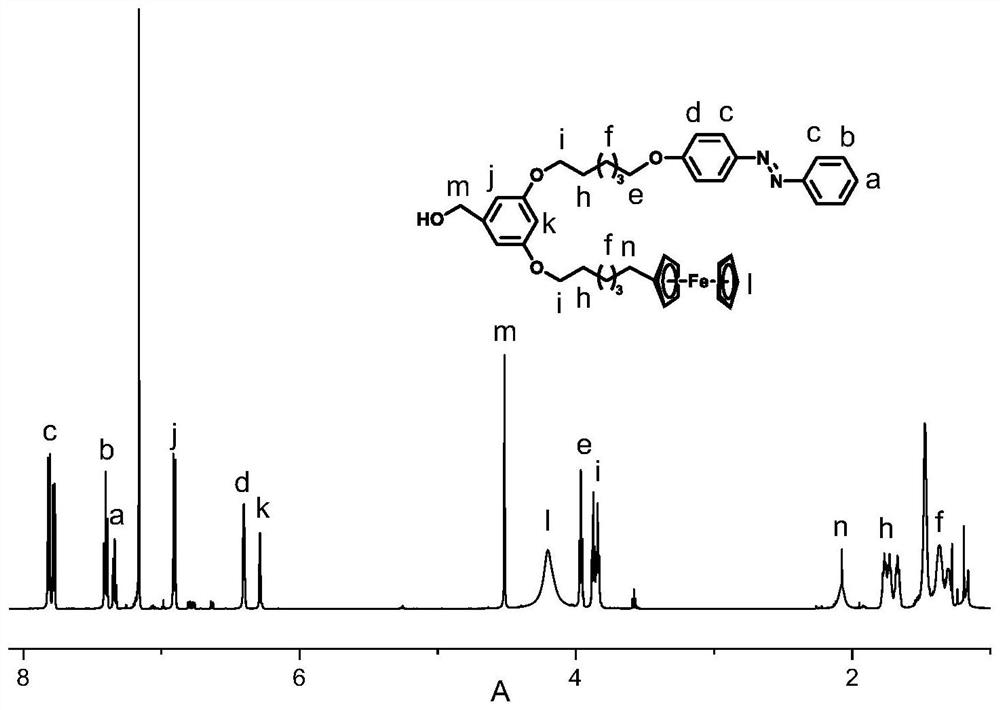 A kind of silane coupling agent with double stimulation response and its preparation method and application