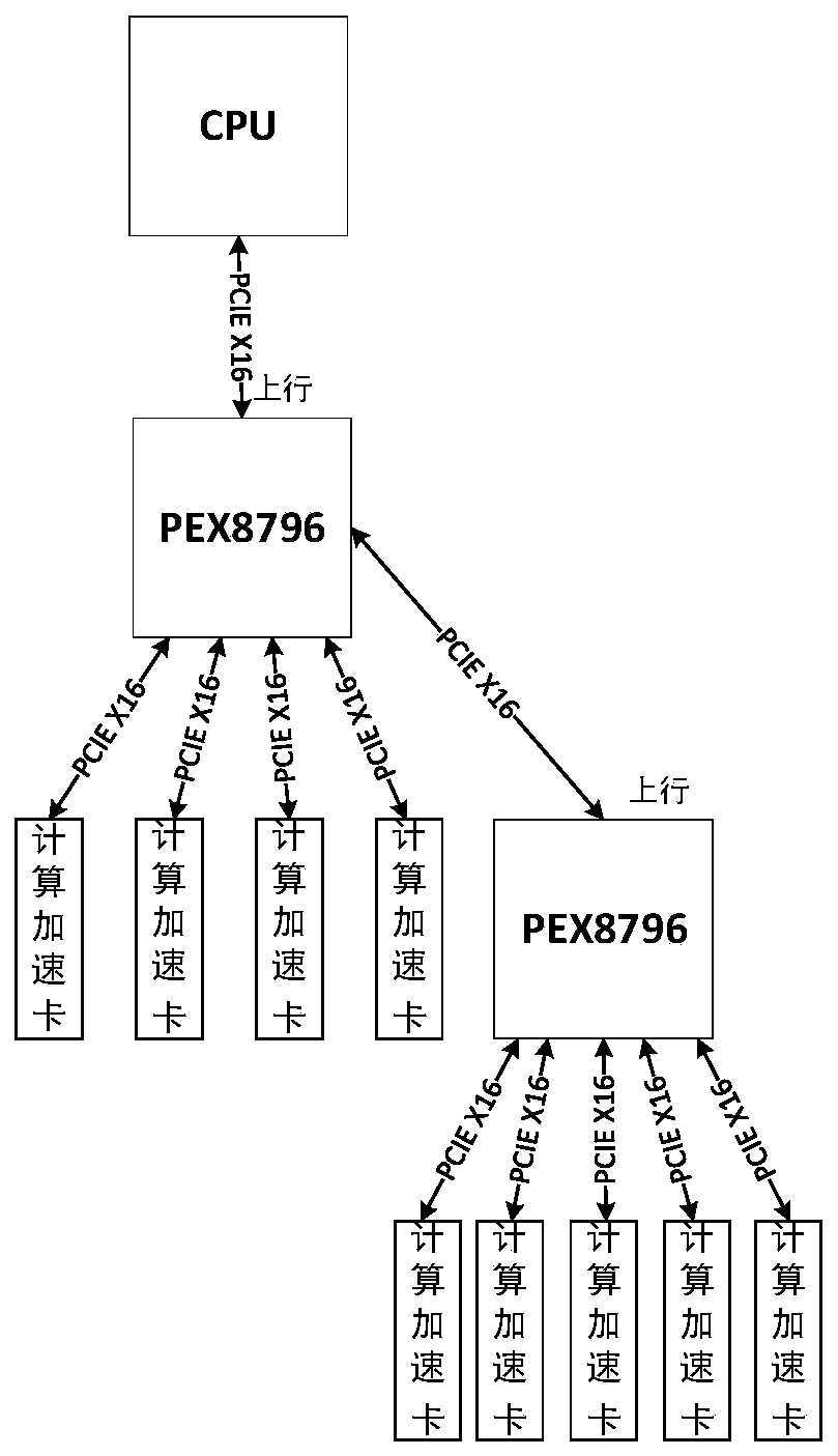 PCIE bus extension system and method