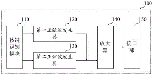 External keyboard and mobile terminal