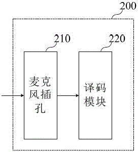 External keyboard and mobile terminal