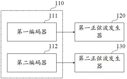 External keyboard and mobile terminal