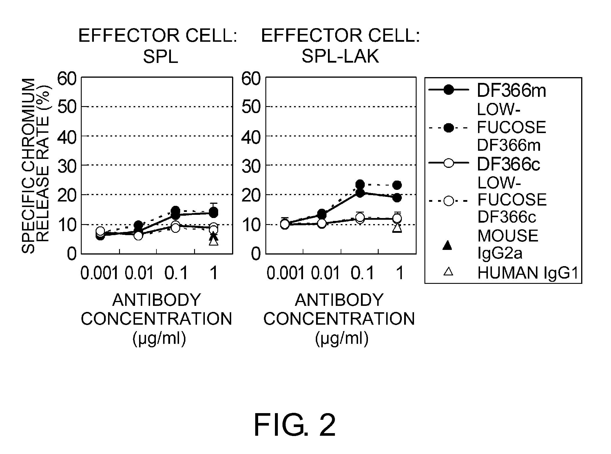Chimeric Fc-gamma Receptor and Method for Determination of ADCC Activity by Using the Receptor