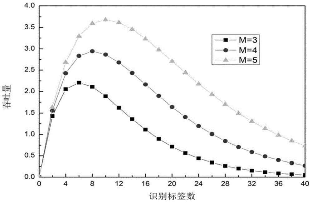 Underdetermined blind source separation RFID anti-collision method based on frame slots