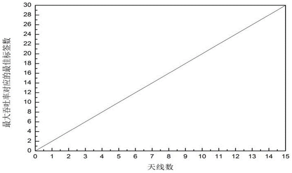 Underdetermined blind source separation RFID anti-collision method based on frame slots