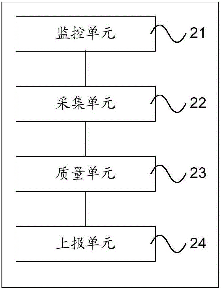Method and device for monitoring quality of application