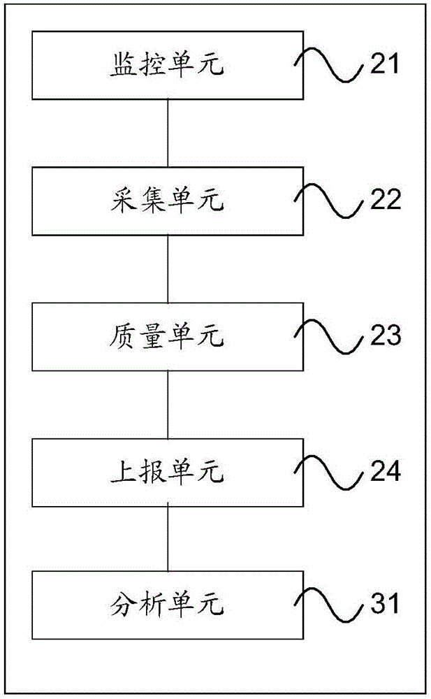 Method and device for monitoring quality of application