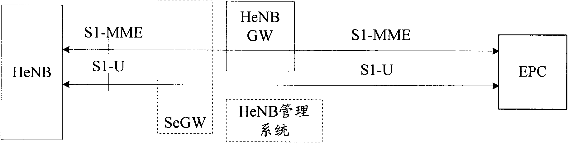 Method and system for controlling energy conservation of Home (e) NodeB, Home (e) NodeB and network element