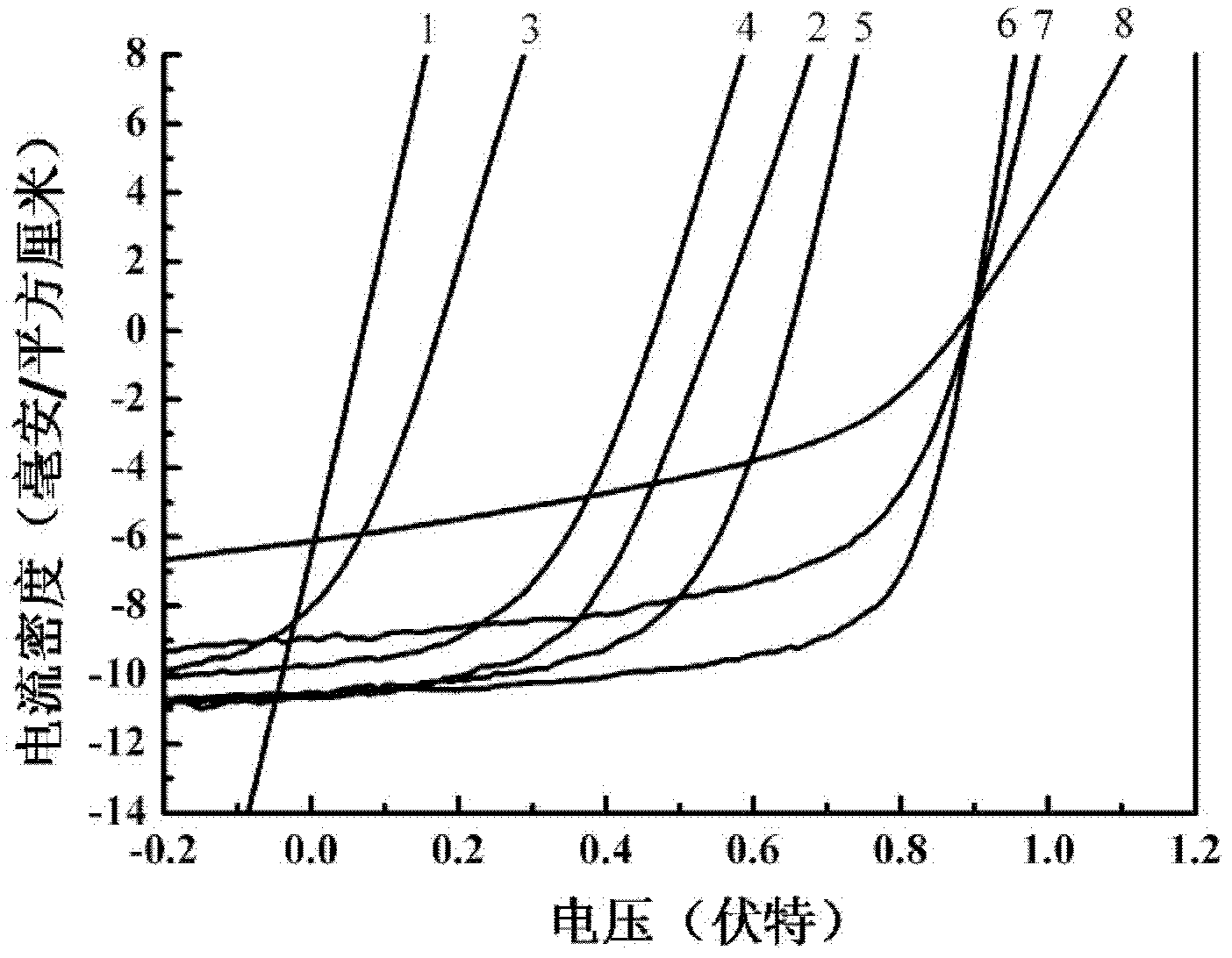 Conjugated thin polymer film solar cell and method for producing same