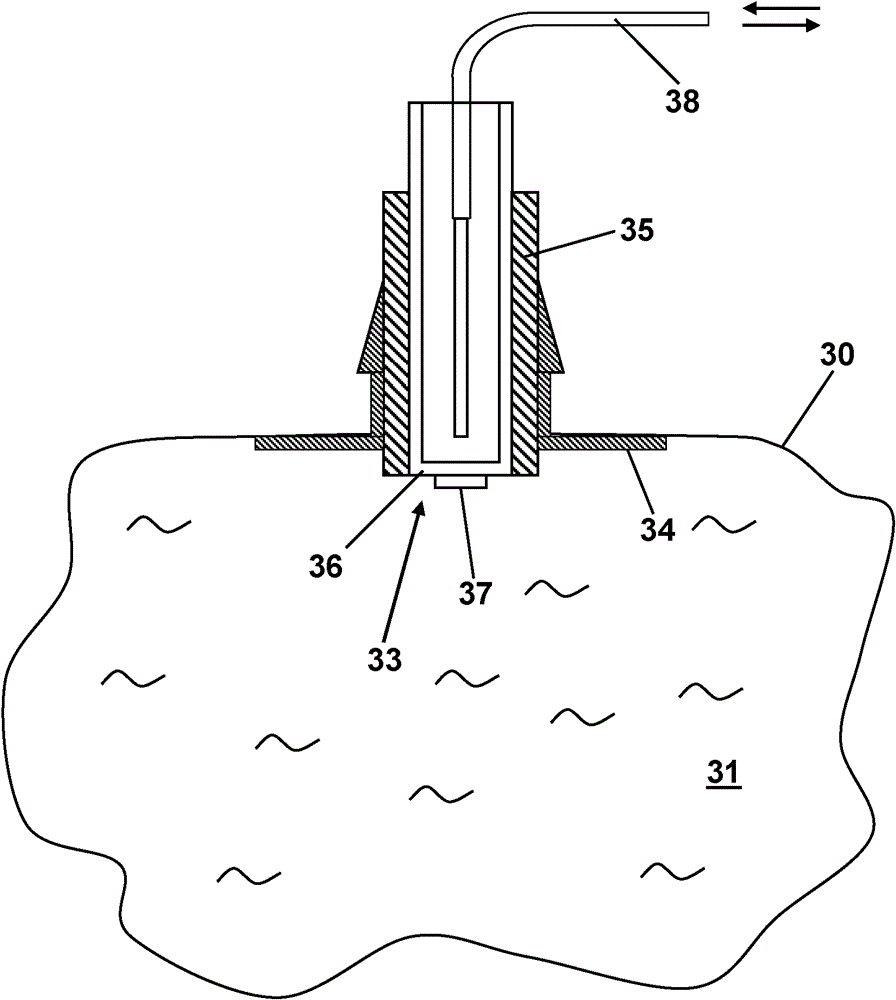 Method for start-up of a measuring device