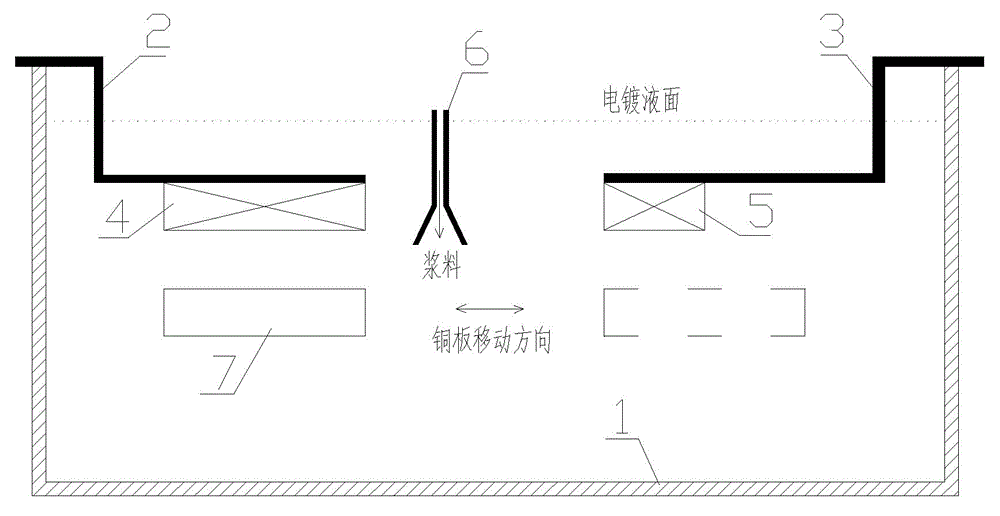 Preparation method of composite coating on crystallizer copper plate surface