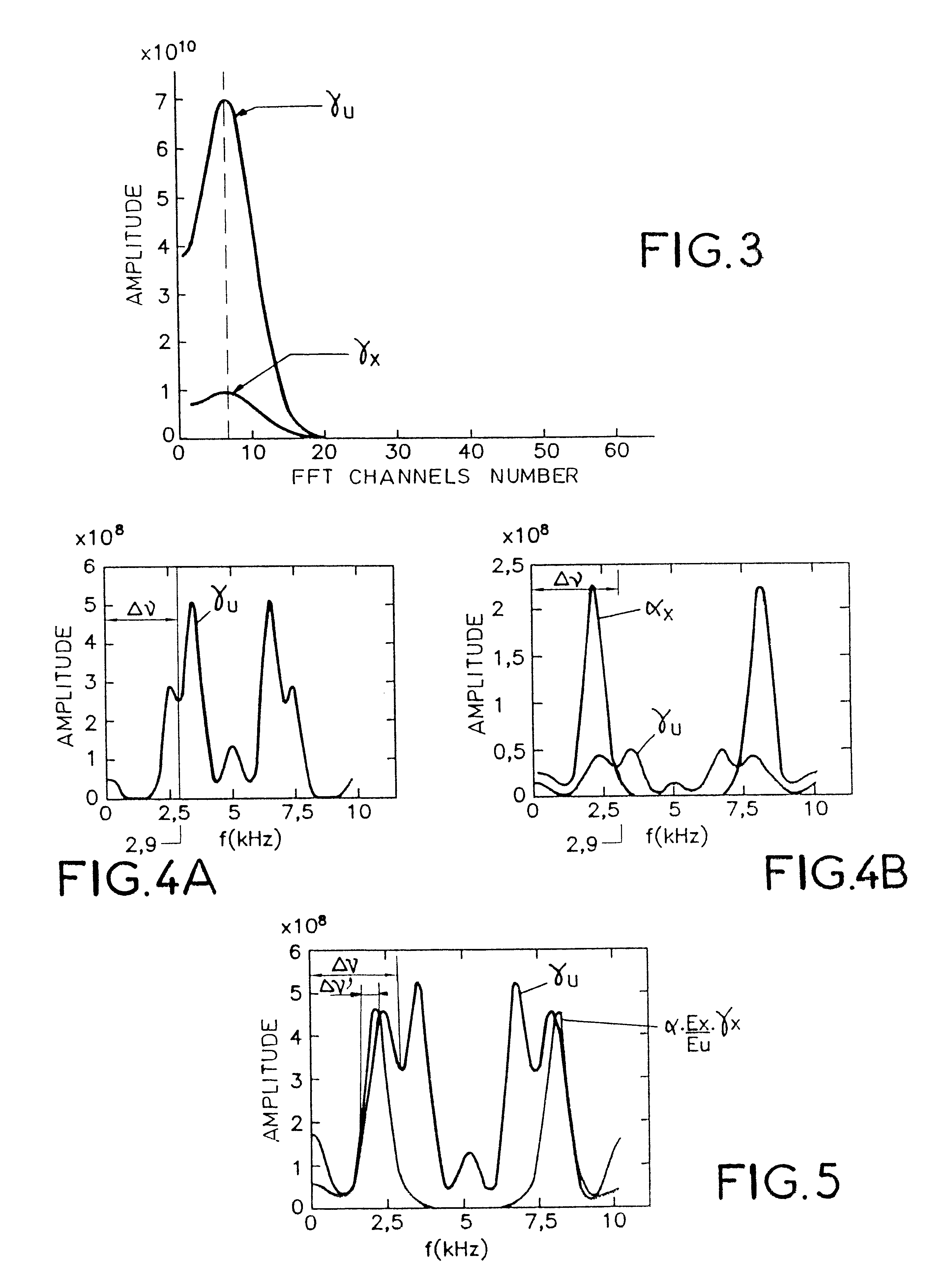 Method of frequency filtering applied to noise suppression in signals implementing a wiener filter