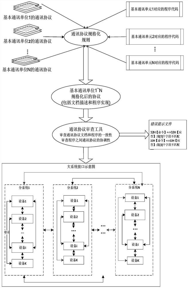 A Fast Parallel Testing Method for Communication Protocols Suitable for Large System