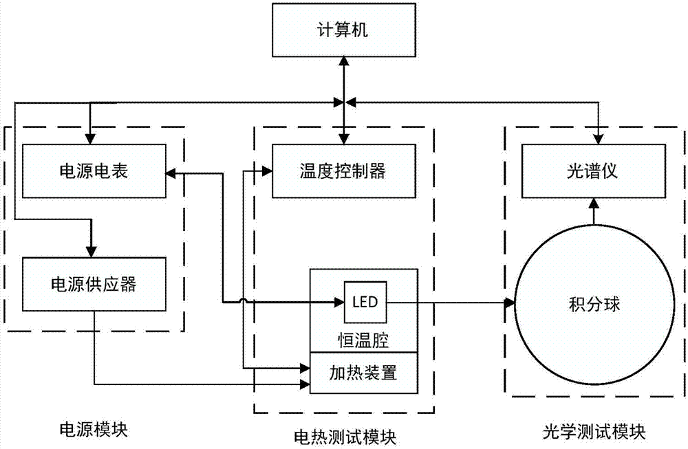 System for testing electrothermal characteristics of LED light, and application of system