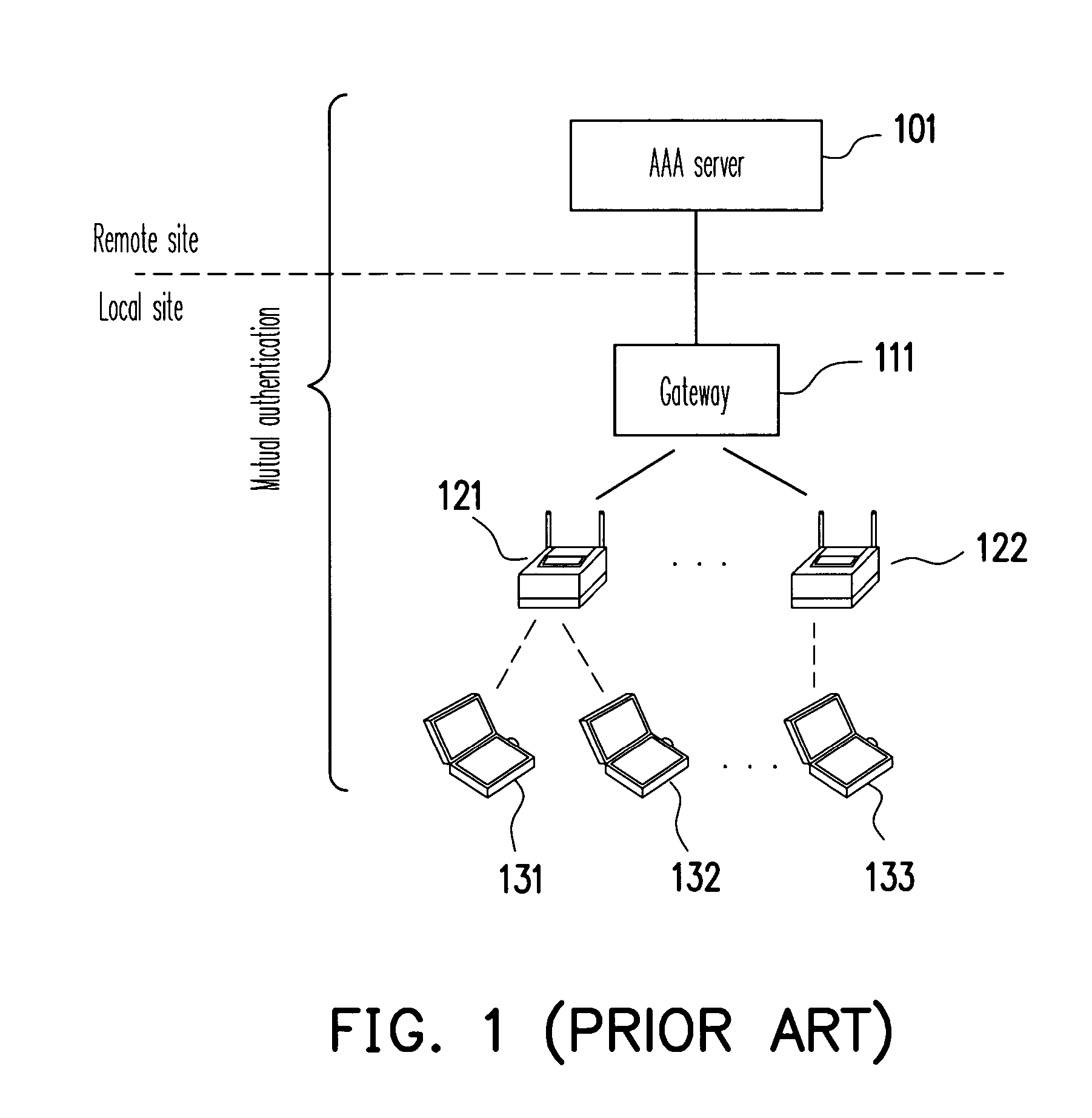 Method and system for secure authentication in a wireless network