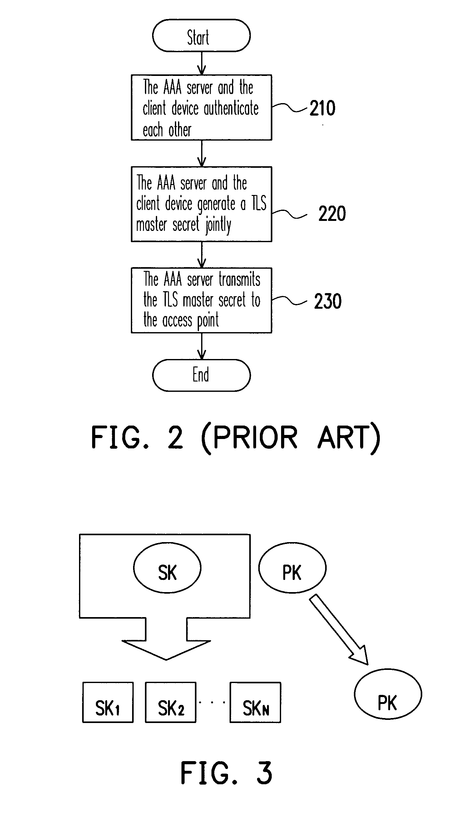 Method and system for secure authentication in a wireless network