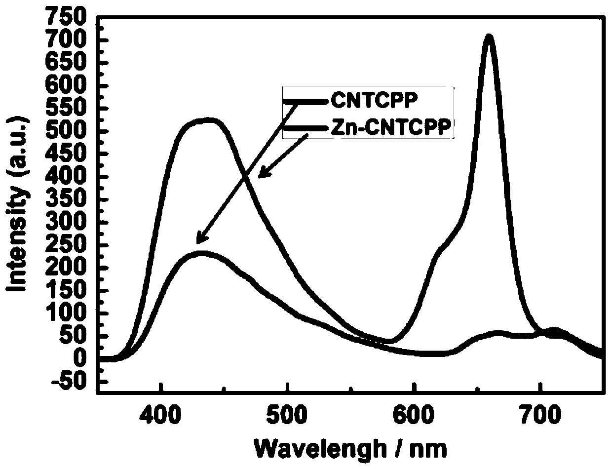 Porphyrin zinc complex for electrocatalytic oxygen evolution reaction and preparation method thereof