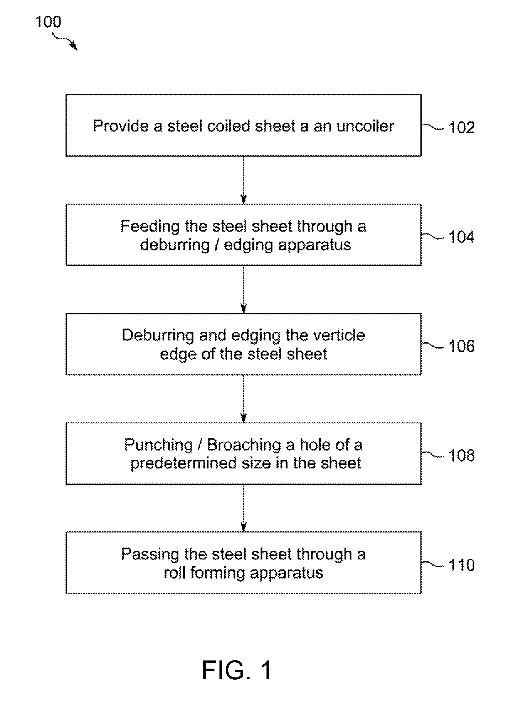 An apparatus and method for manufacturing a steel component