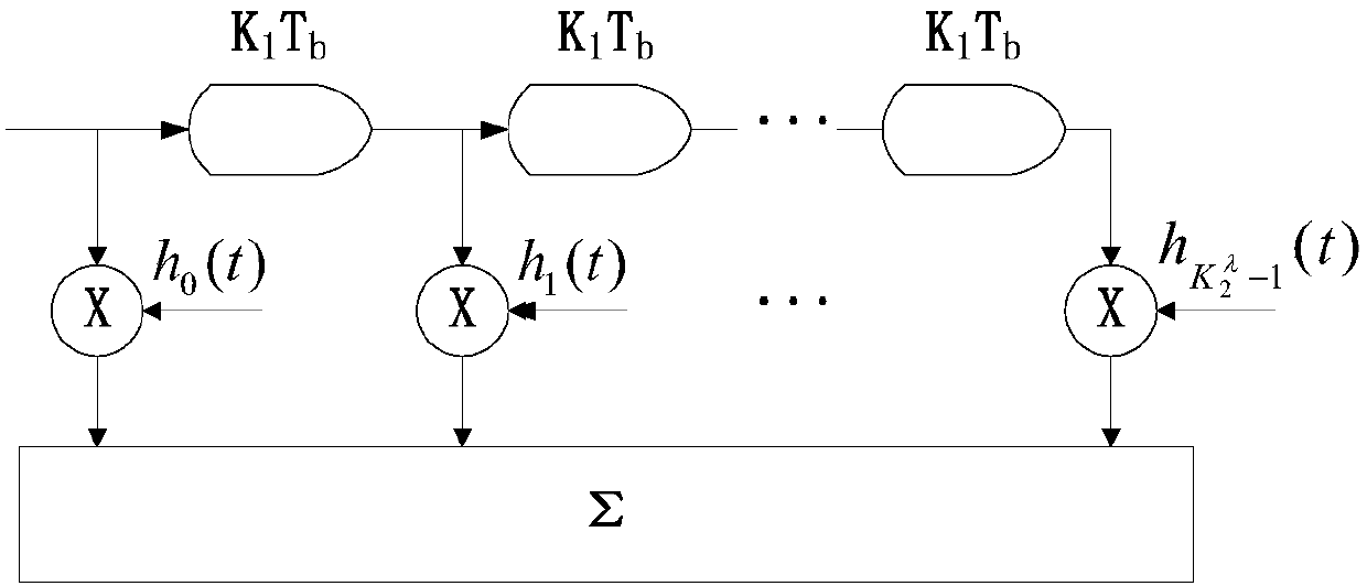 Data processing method and device