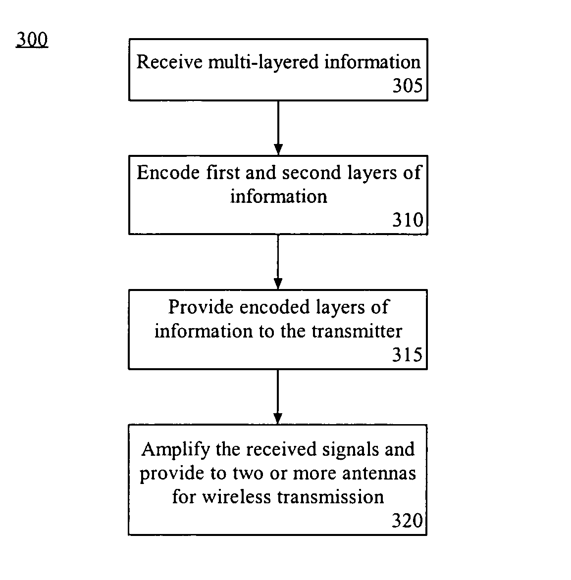 Method and system for broadcasting via phase-shift keying modulation with multiple transmit antennas