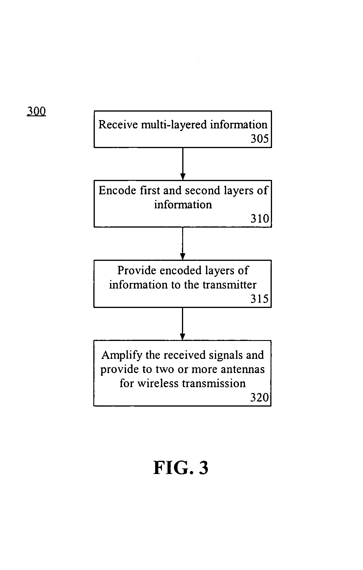 Method and system for broadcasting via phase-shift keying modulation with multiple transmit antennas