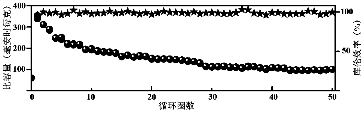 Halogen anion intercalated hydrotalcite positive electrode material, preparation method thereof and halogen anion battery