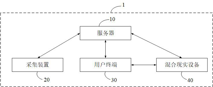 Psychological treatment method, device, system and server based on mixed reality