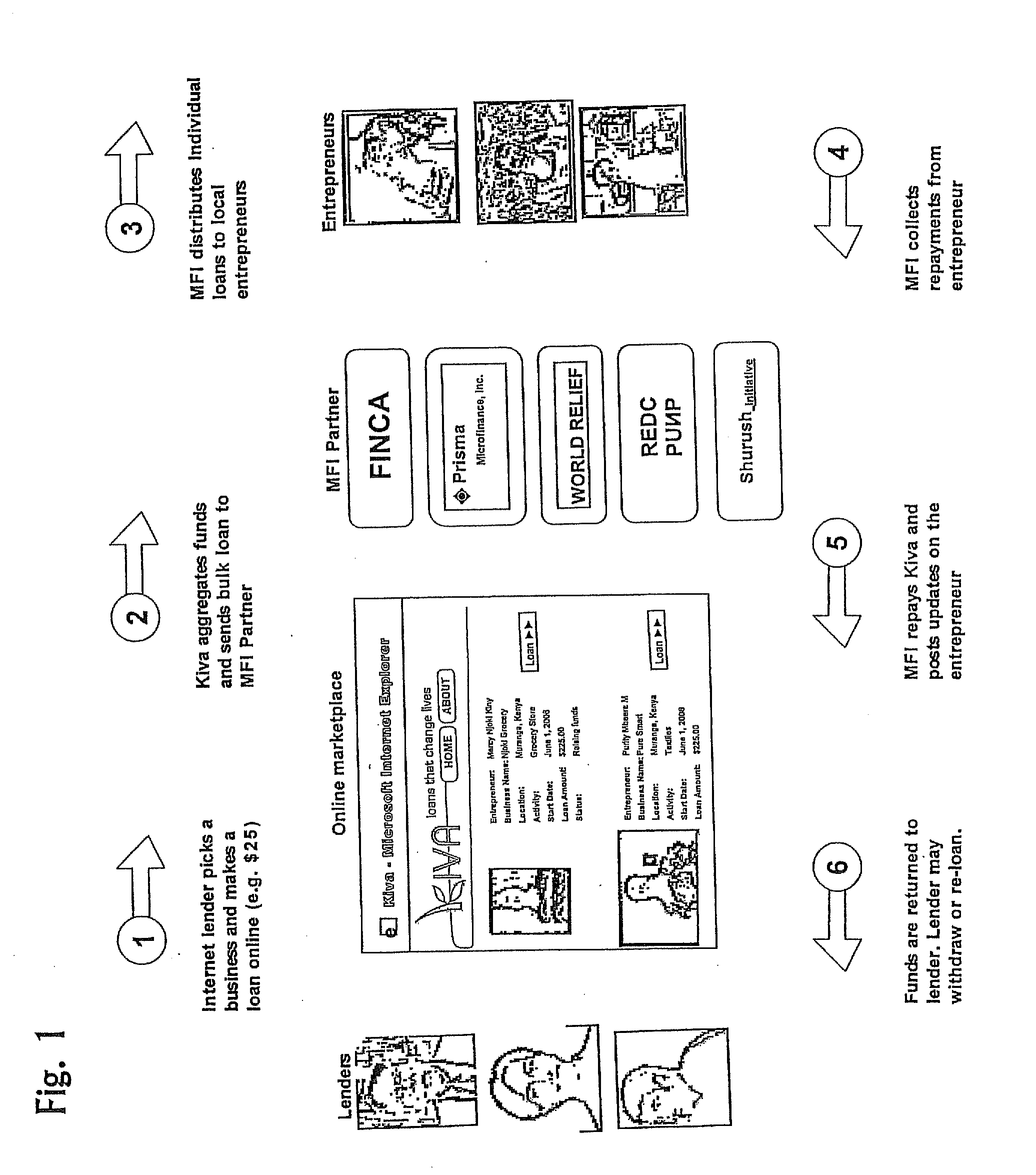 System and method for peer-to-peer financing