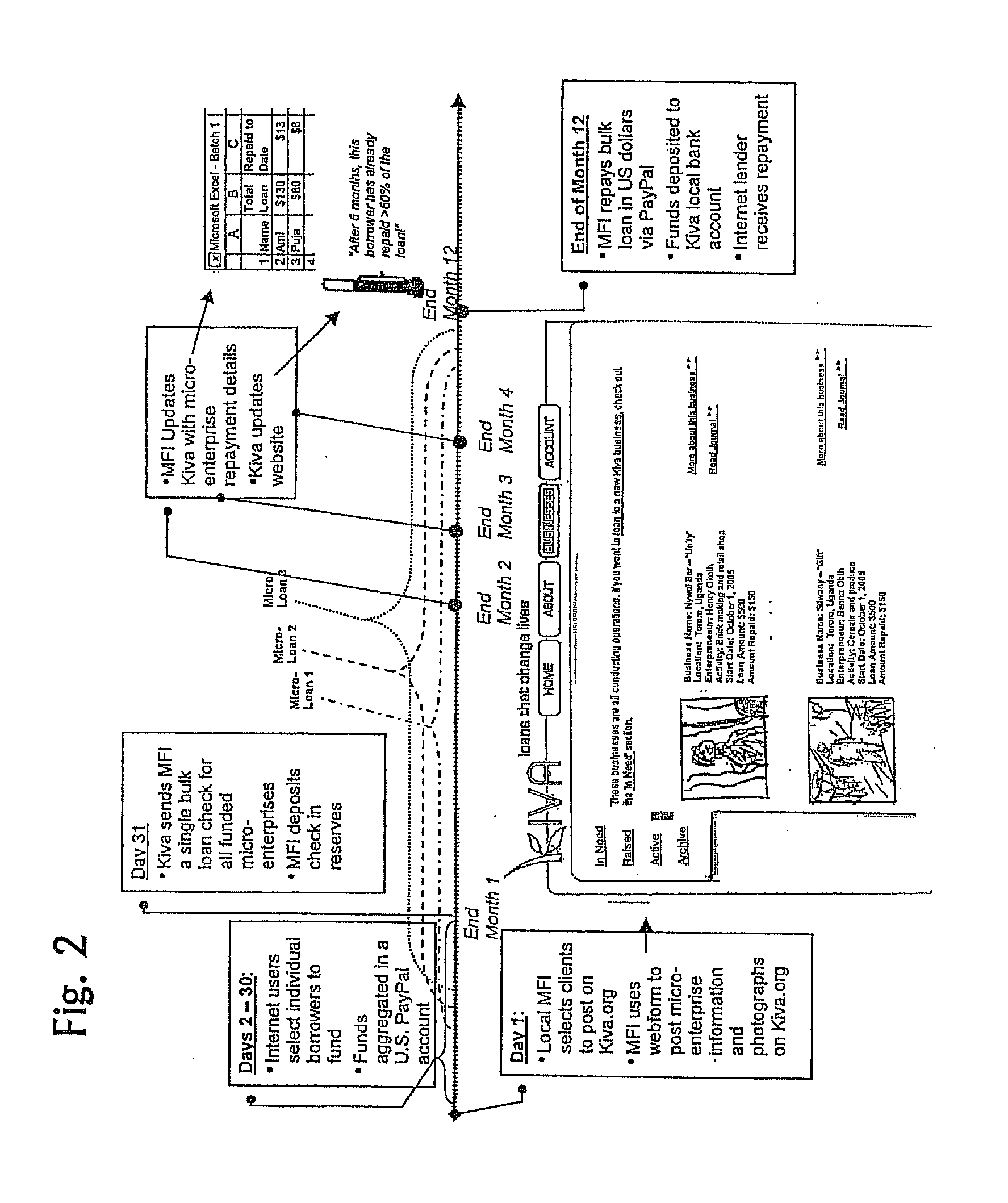System and method for peer-to-peer financing