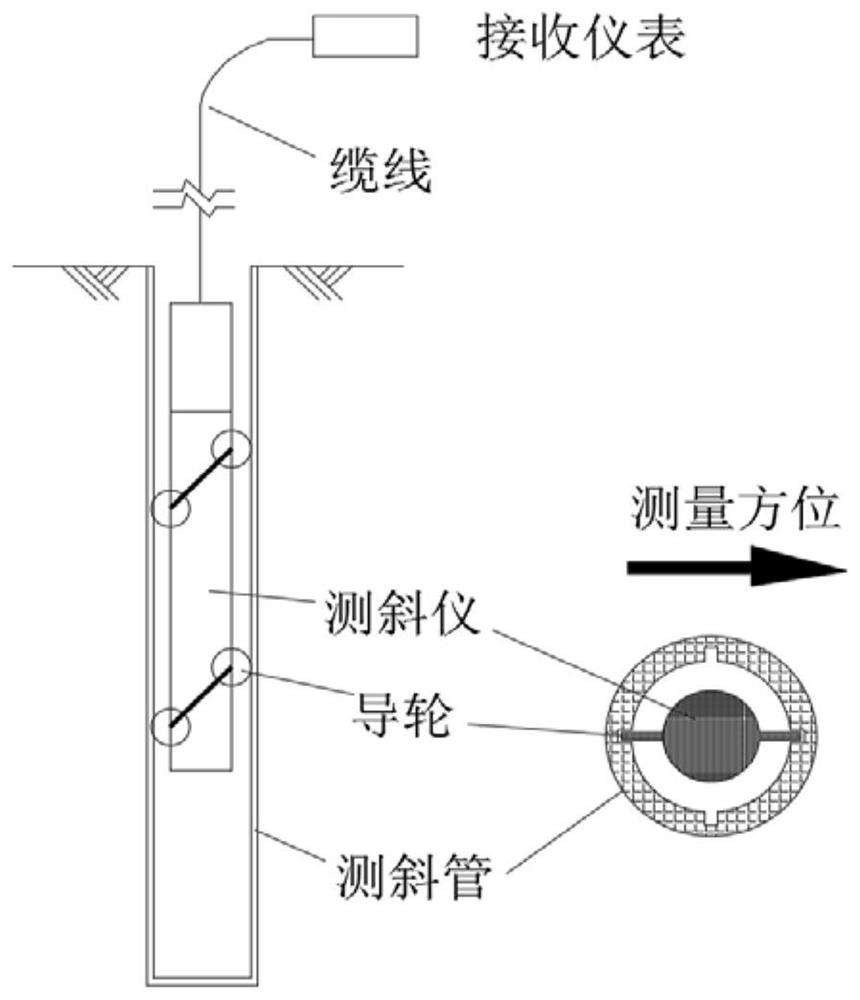 Displacement measurement method and device, inclinometer and computer storage medium