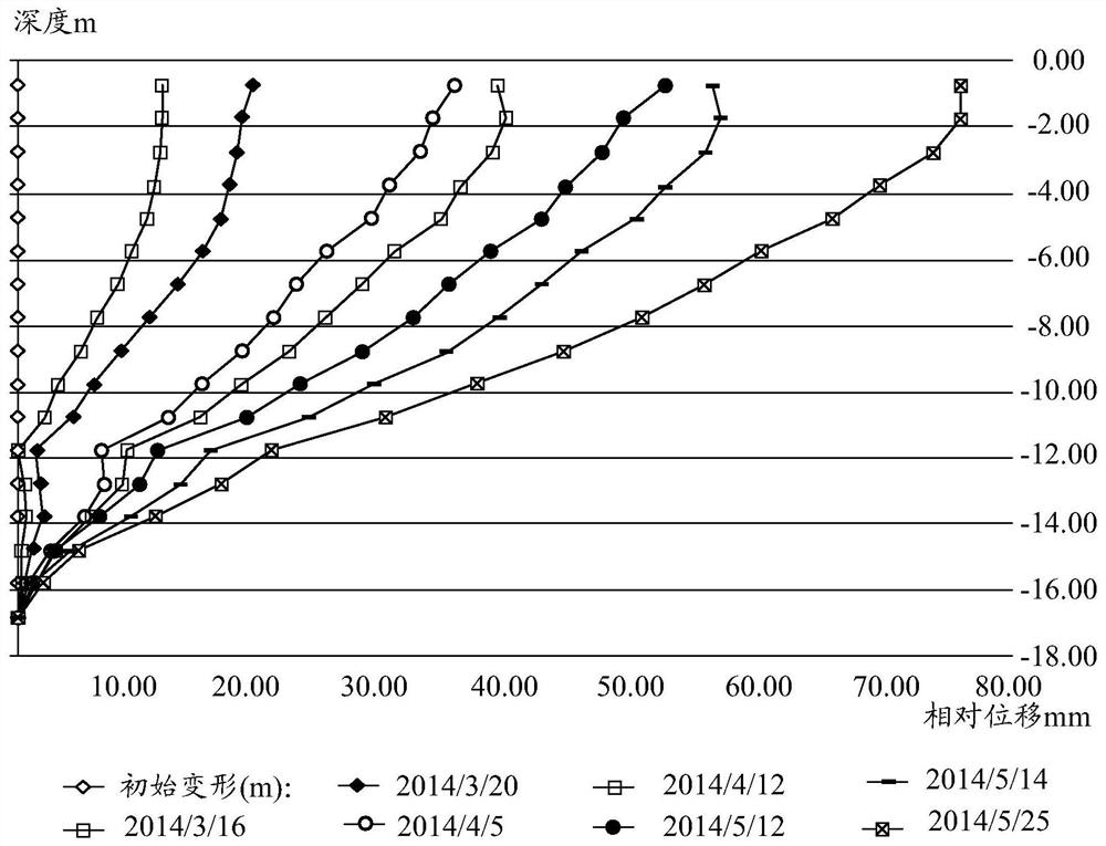 Displacement measurement method and device, inclinometer and computer storage medium