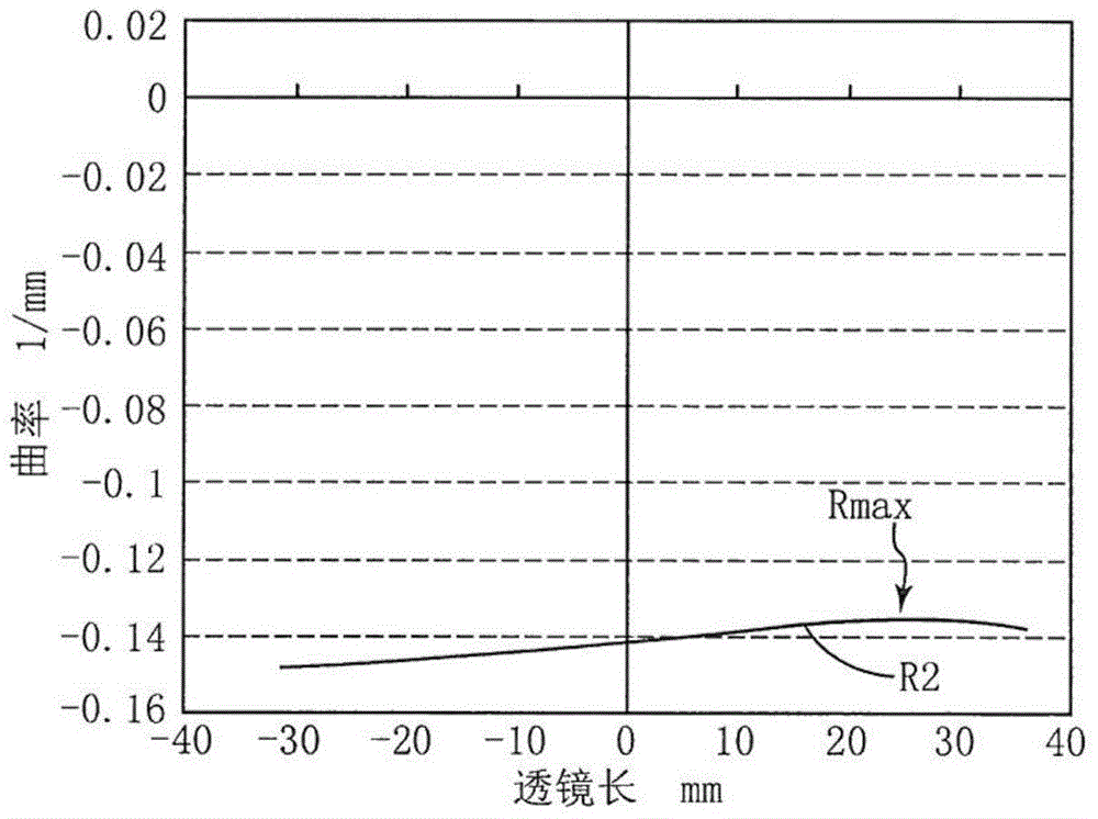 Optical scanning device and image forming device using the optical scanning device